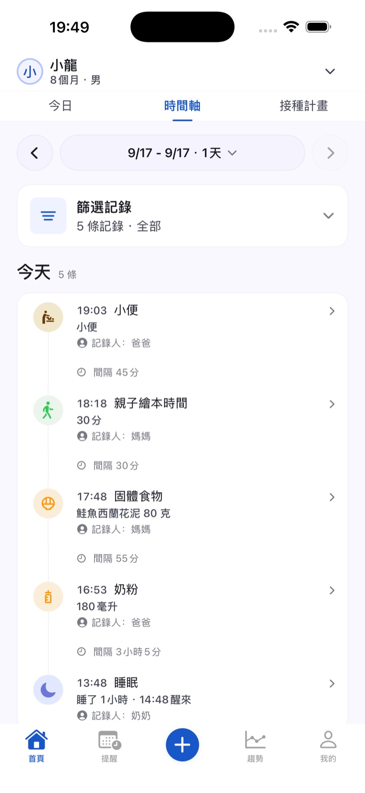 照護時間軸：爸爸、媽媽與奶奶記錄的餵食、睡眠及活動。